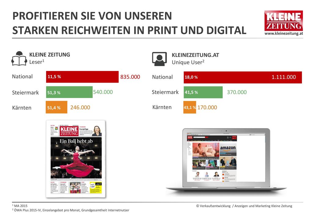 Sollte sich die aktuelle